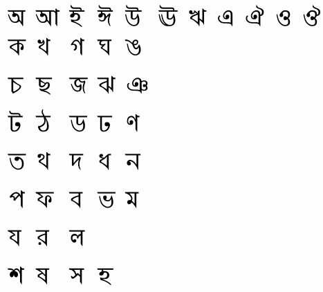 sanskrit alphabet with bengali