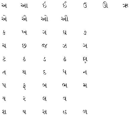 gujarati script