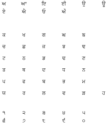 punjabi wording in punjabi font