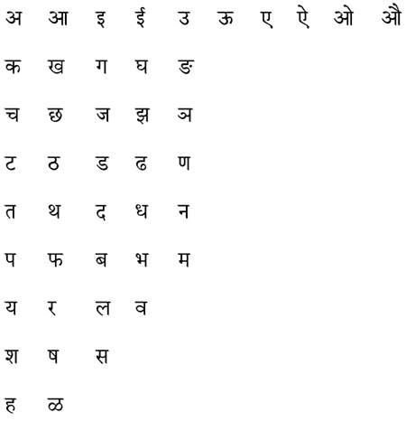 writing in nepali unicode