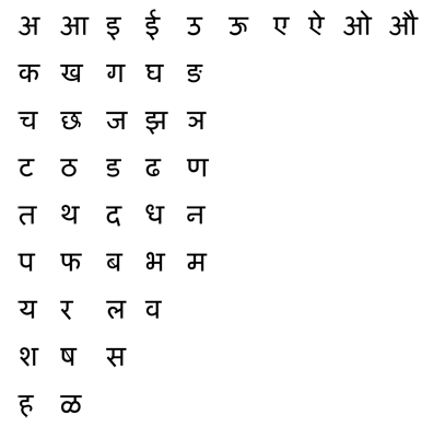 Devanagari marathi font free download windows 7