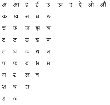 shree lipi marathi font keyboard layout