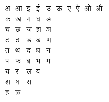 4clipika hindi fonts keyboard