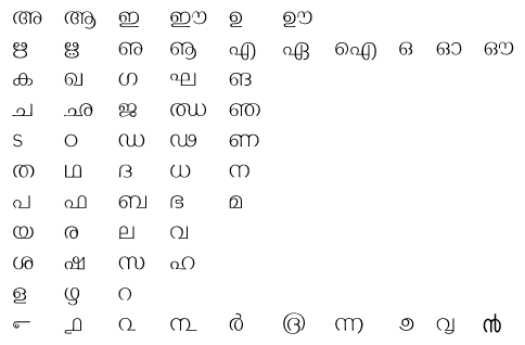 malayalam india typing