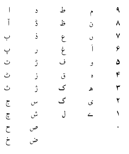 Urdu Fonts: South Asian Language and Resource Center