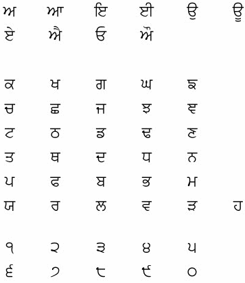 gurmukhi font free