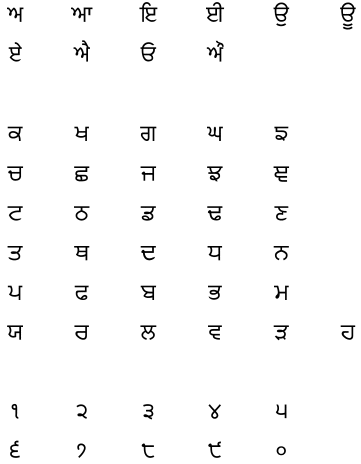 download gurmukhi font for wdw 10