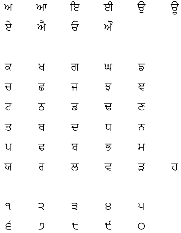 Panjabi (Gurmukhi) Fonts: South Asian Language Resource Center