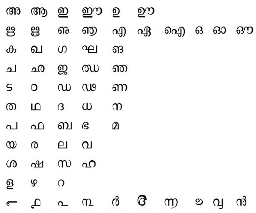 Malayalam Fonts South Asian Language Resource Center