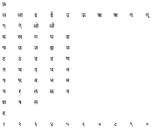 sanskrit alphabet with bengali