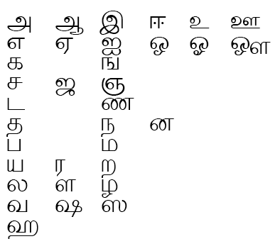 Tamil Fonts: South Asian Language Resource Center
