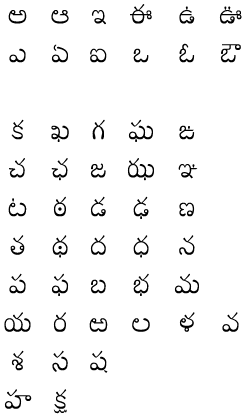 Telugu Fonts: South Asian Language Resource Center