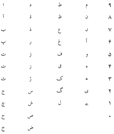 Urdu Fonts: South Asian Language and Resource Center