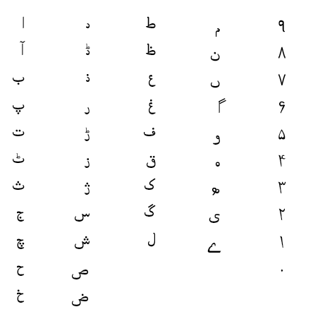 Urdu Fonts: South Asian Language and Resource Center